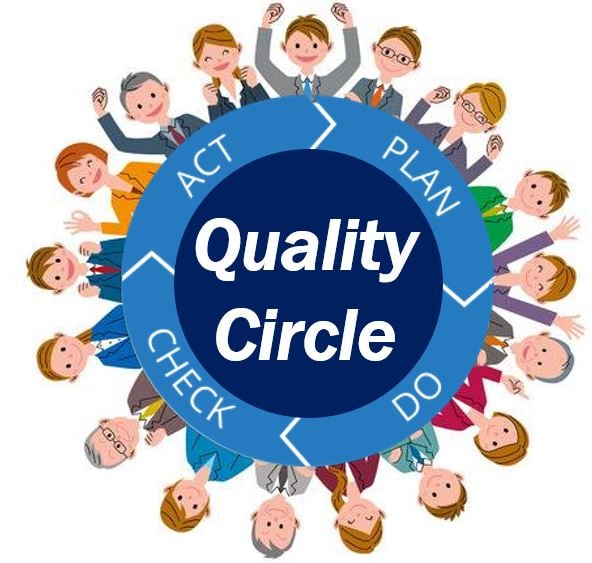 quality circle